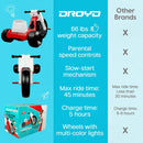 Droyd Romper Electric Trike for kids Droyd Romper Electric Trike for kids