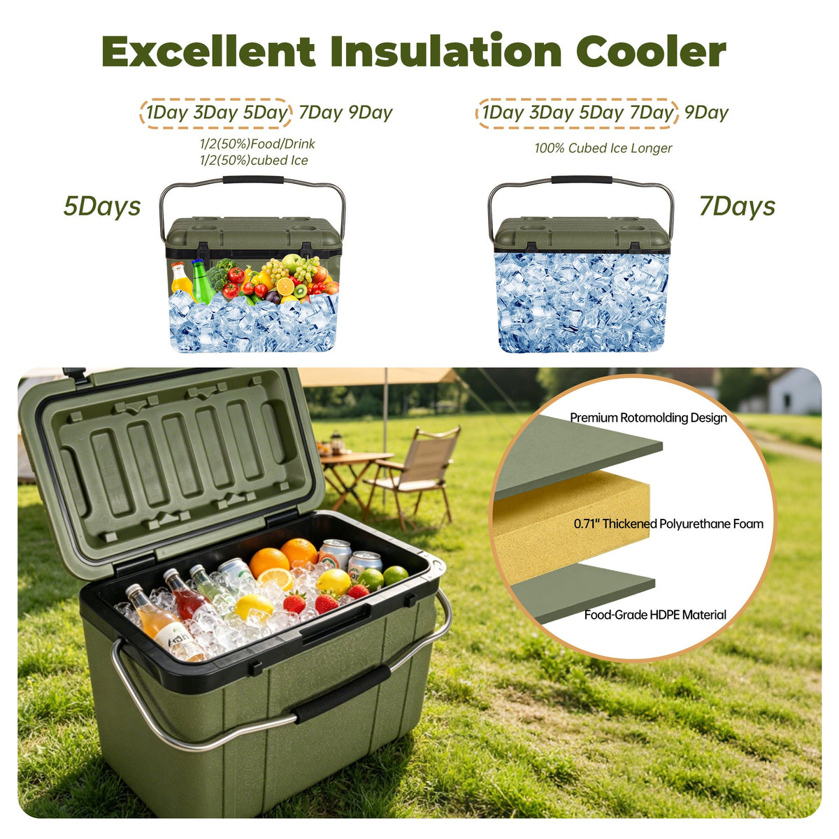 25 Quart Cooler, photo 7 of 10