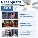 Flush Mount Ceiling Fans With LED Light And Remote Control, 5 Blades by HouseOfZazla