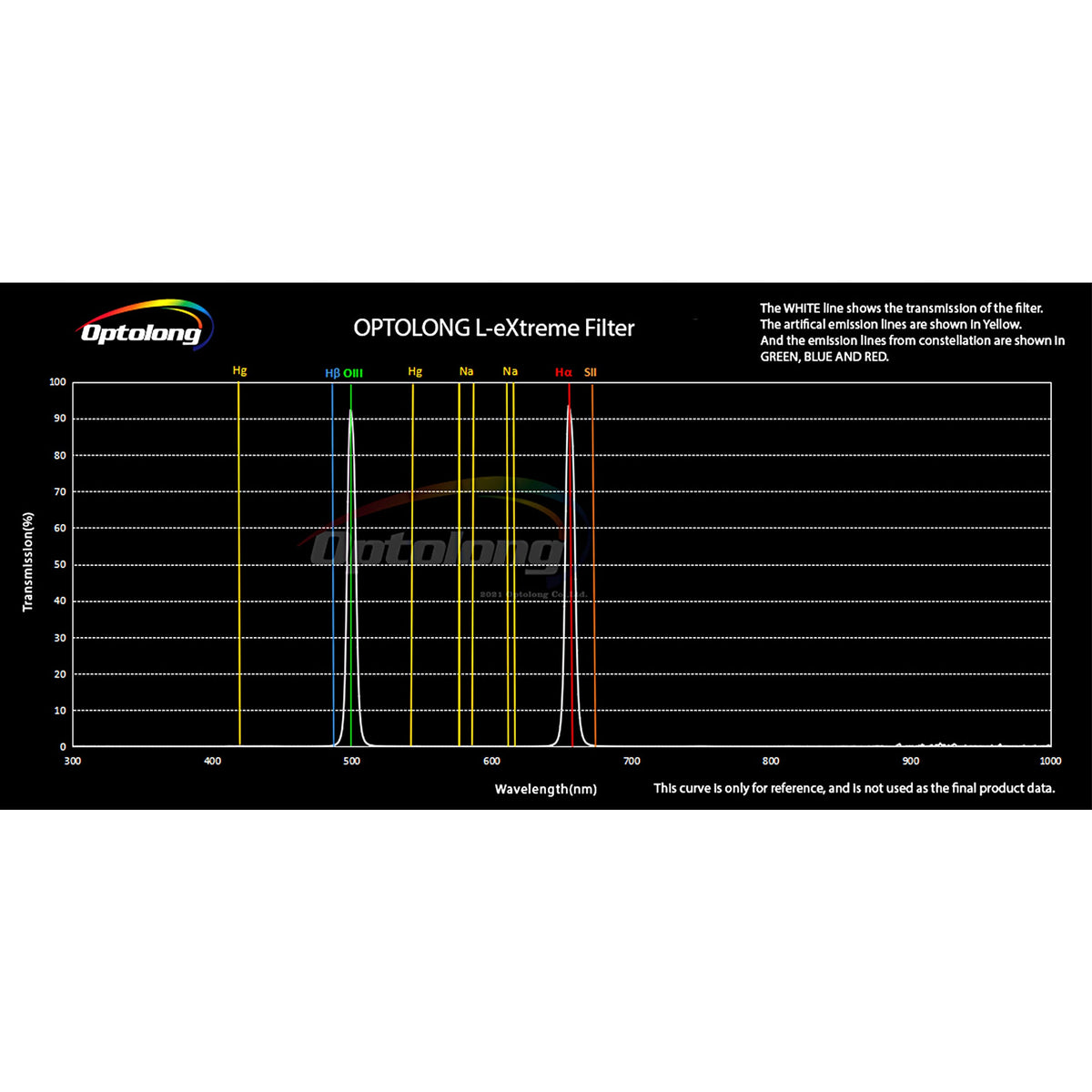 2" L-eXtreme Deep-Sky Light Pollution Filter, photo 7 of 11