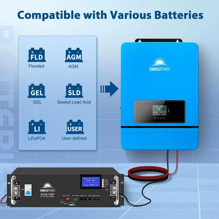 Sungold Power 8KW 48V Split Phase Solar Inverter, photo 4 of 7