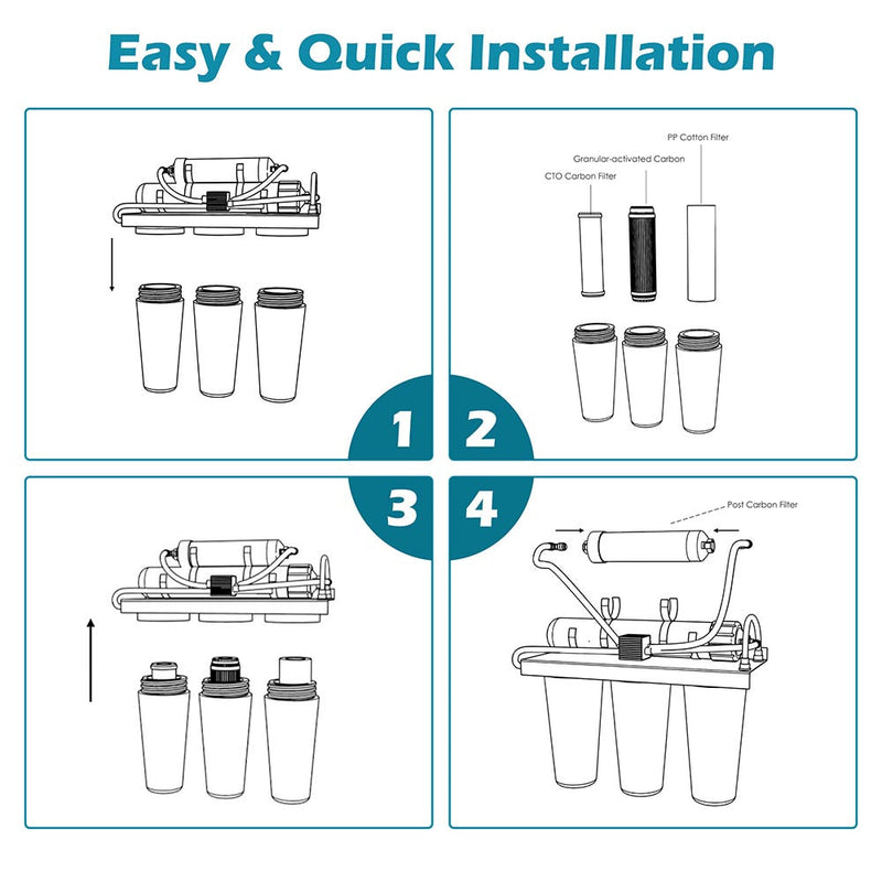 Yescom Under Sink Water Filter Replacement Cartridge 8 Pack