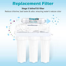 Yescom Water Filter Cartridge - T33 GAC Filter