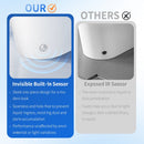 Tankless Smart Toilet With Bidet Built In, 1 Piece Bidet Toilet Seat, Auto Flush, Heated Seat, Warm Water And Dry, Adjustable Temp, Remote Control Side Know - White by HouseOfZazla