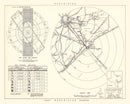 Vintage Map of the Galveston Air Force Base Vicinity, 1952