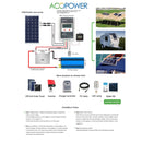 ACOPOWER 110 Watt Flexible Solar Panel