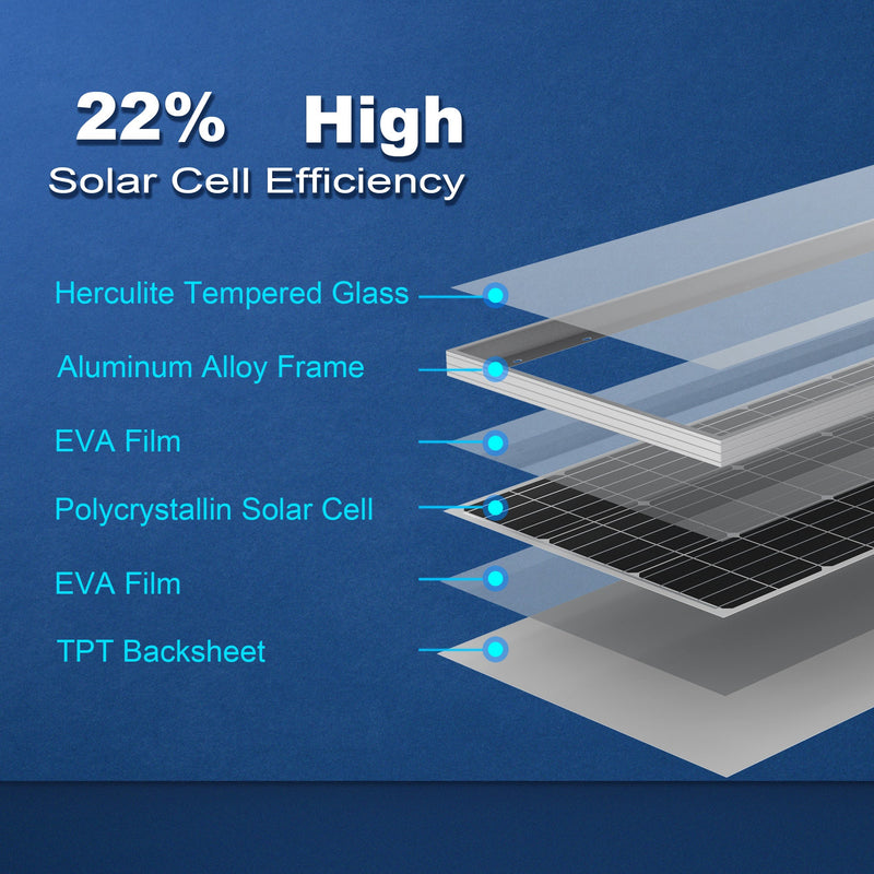 ACOPOWER 100 Watts Mono Solar Panel