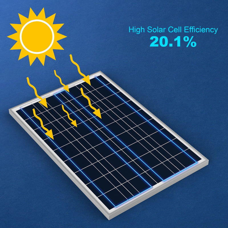 ACOPOWER 100 Watt Poly Solar Panel