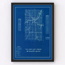 Vintage Map of Huntington County, Indiana 1936