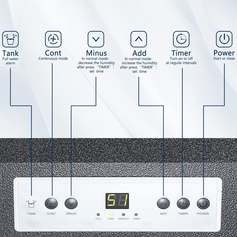 110 Pints Commercial Dehumidifier D4290E