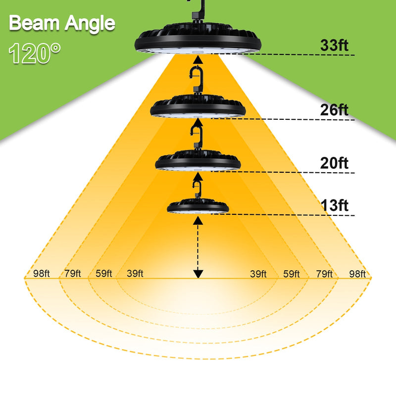 Elite+ Series LED High Bay Light, 5000K, Dimmable, 50K Hours Lifespan, ETL Listed