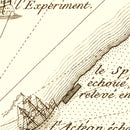 Vintage Battle of Sullivan's Island Map 1787