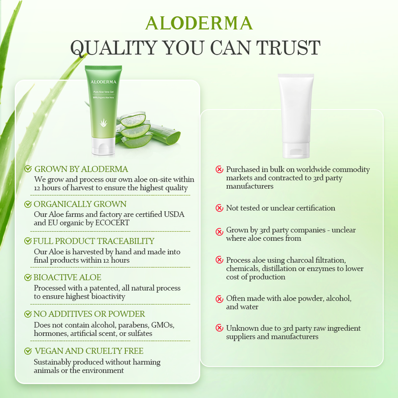 ALODERMA Pure Aloe Vera Gel - 114g