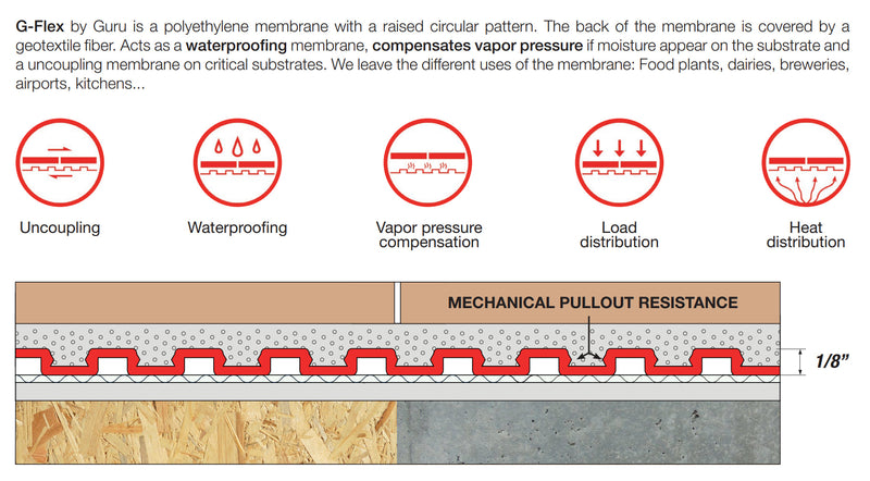 GURU G-FLEX UNCOUPLING MEMBRANE