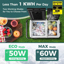 Dual Zone 12V Car Refrigerator for Vehicles Camping Travel Truck RV Boat Outdoor and Home Use by LJGDeals
