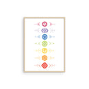 Chakras