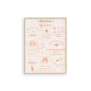 Positive affirmations