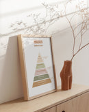Maslow’s hierarchy of needs