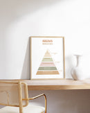 Maslow’s hierarchy of needs