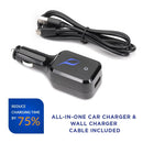 Powermod USB In-Vehicle DC Adapter and AC Wall Adapter Charger by MobilevisionUS