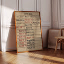 Vintage Library Date Due Card – Retro Paper Texture Wall Art