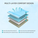 12-Inch Premium Queen Mattress