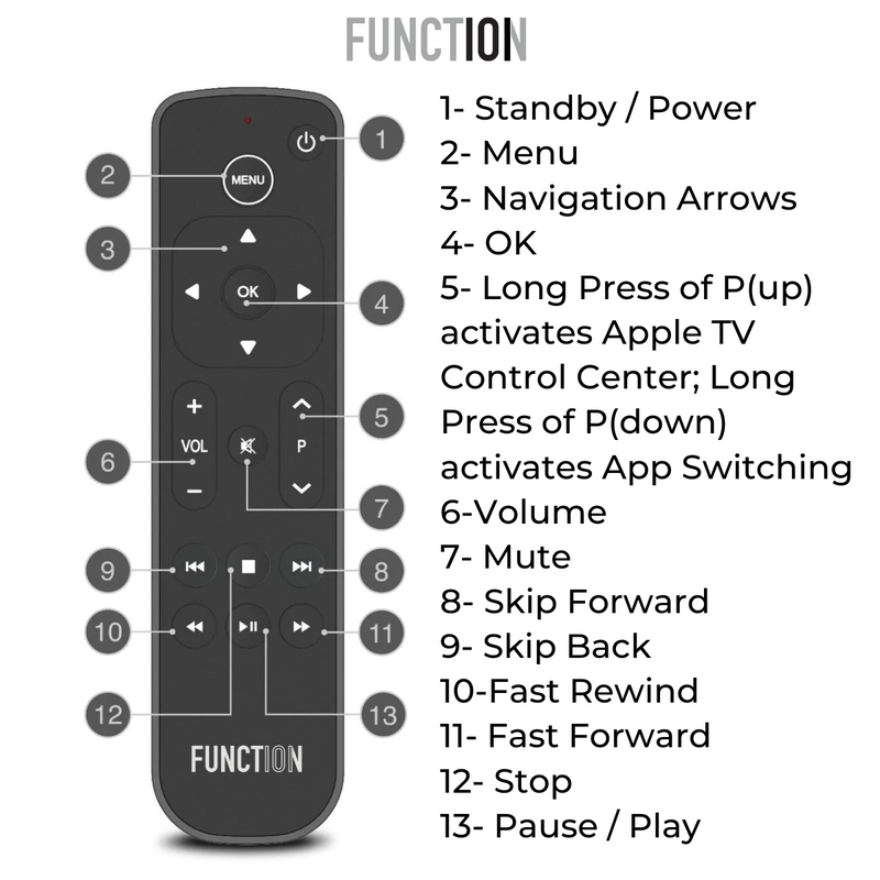 Button Remote for Apple TV / Apple TV 4K (Infrared Edition)