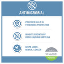 Cotton Waffle Jacquard Antimicrobial Bath Towel 6 Piece Set