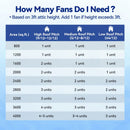12" Solar Attic Vent Fan -55W