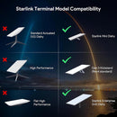 Yescom Starlink Ethernet Adapter Gen 3 Extension SPX to RJ45 2pcs
