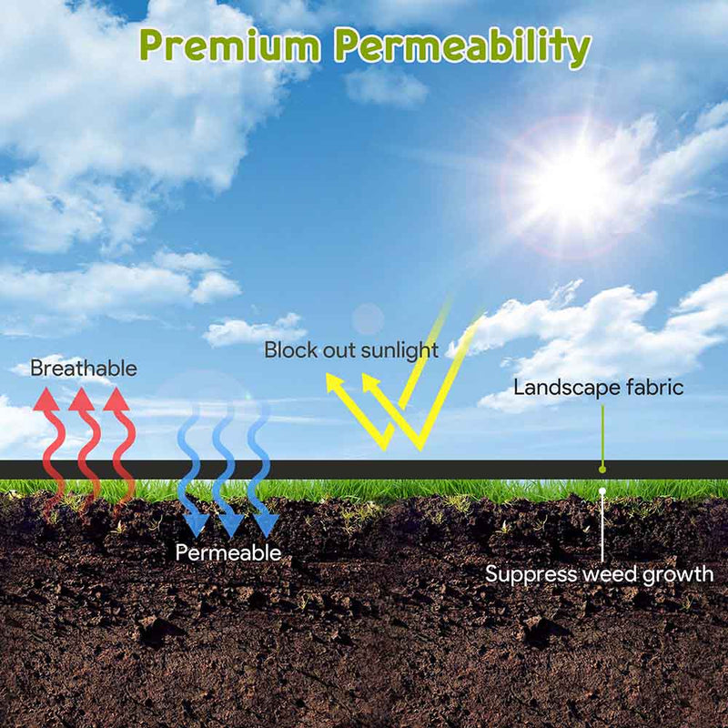 Yescom Weed Barrier for Vegetable Garden Woven w/ Stakes 3x250ft