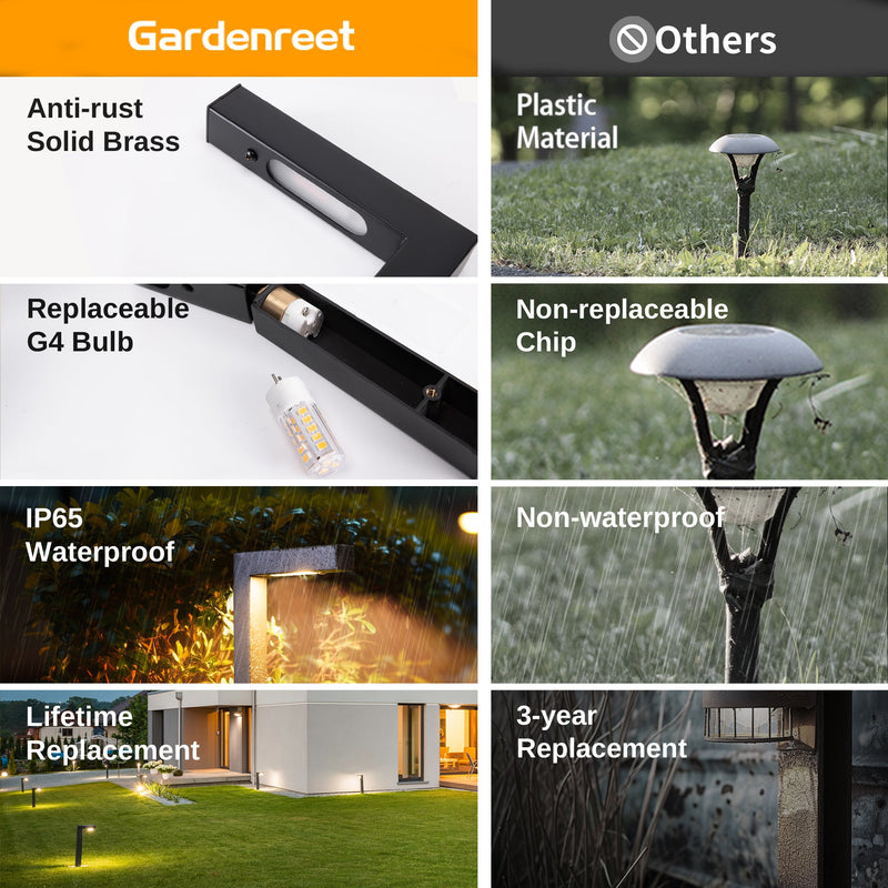 Gardenreet Solid Brass Low Voltage Landscape Path Light, 12V LED Outdoor Accent Pathway and Area Light(Modern L-shape 2404)