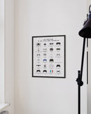 Evolution of the video game controller gamer gifts wall decor poster