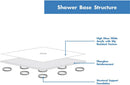 60" x 32" Shower Base, Central Drain Single Threshold