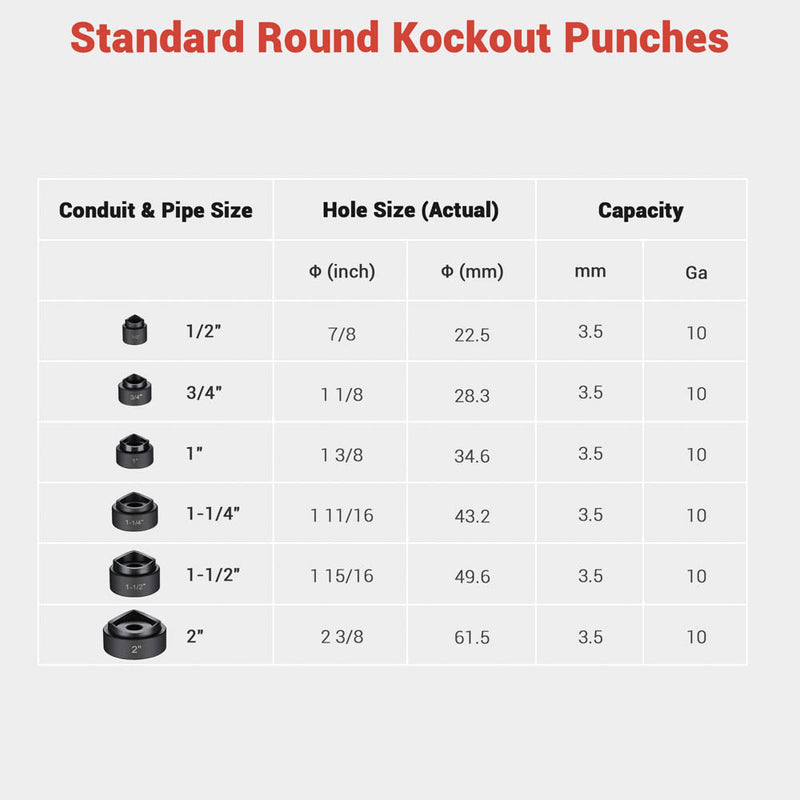 Yescom 8 Ton Hydraulic Punch Tool 1/2-2in Knockout Set
