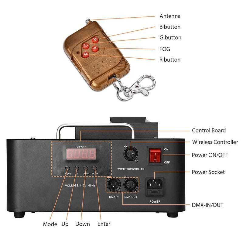 Yescom Fog Smoke Machine w/ Remote Light DMX 20000 CFM 1500w