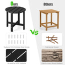 Set of 2 18 Inch Round Weather-Resistant Adirondack Side Tables by LJGDeals