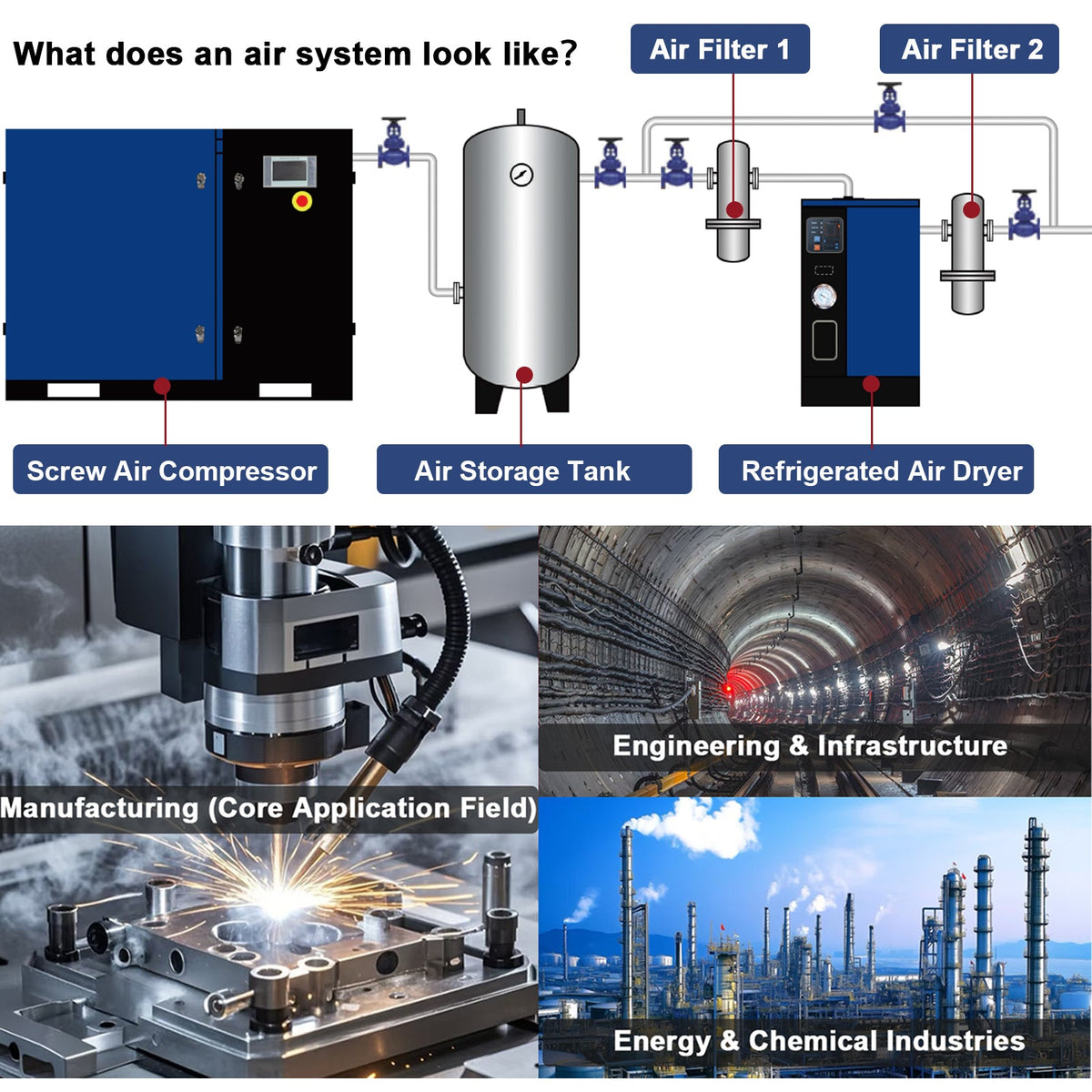 15HP Rotary Screw Air Compressor, photo 9 of 10