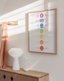 Chakras