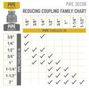 3/8 in. x 1/8 in. Black Reducing Coupling by PIPE DECOR