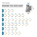 1 in. x 1/2 in. x 1 in. Black Reducing Tee by PIPE DECOR