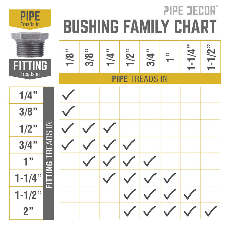1 1/4 in. x 1/2 in. Black Bushing