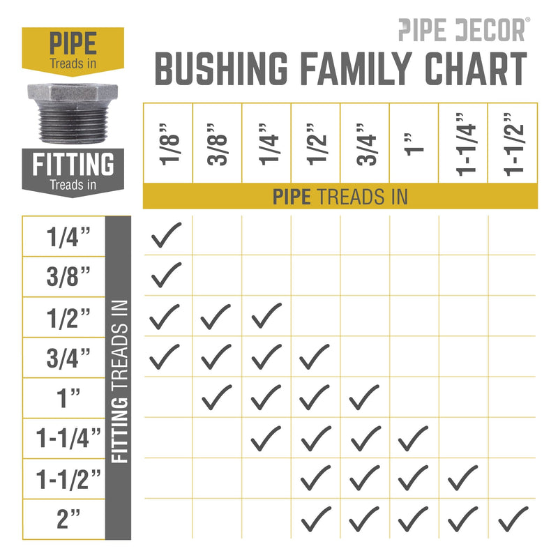 3/4 in. x 1/8 in. Black Bushing