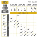 1 1/2 in. x 1 in. Black Reducing Coupling by PIPE DECOR