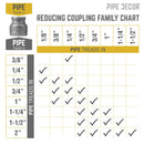 1 1/4 in. x 3/4 in. Black Reducing Coupling by PIPE DECOR