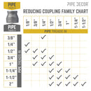 2 in. x 1 1/2 in. Black Reducing Coupling