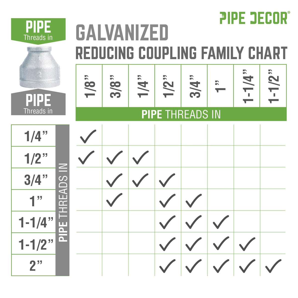 3/4 in. x 3/8 in. Galvanized Iron Reducing Coupling, photo 8 of 8
