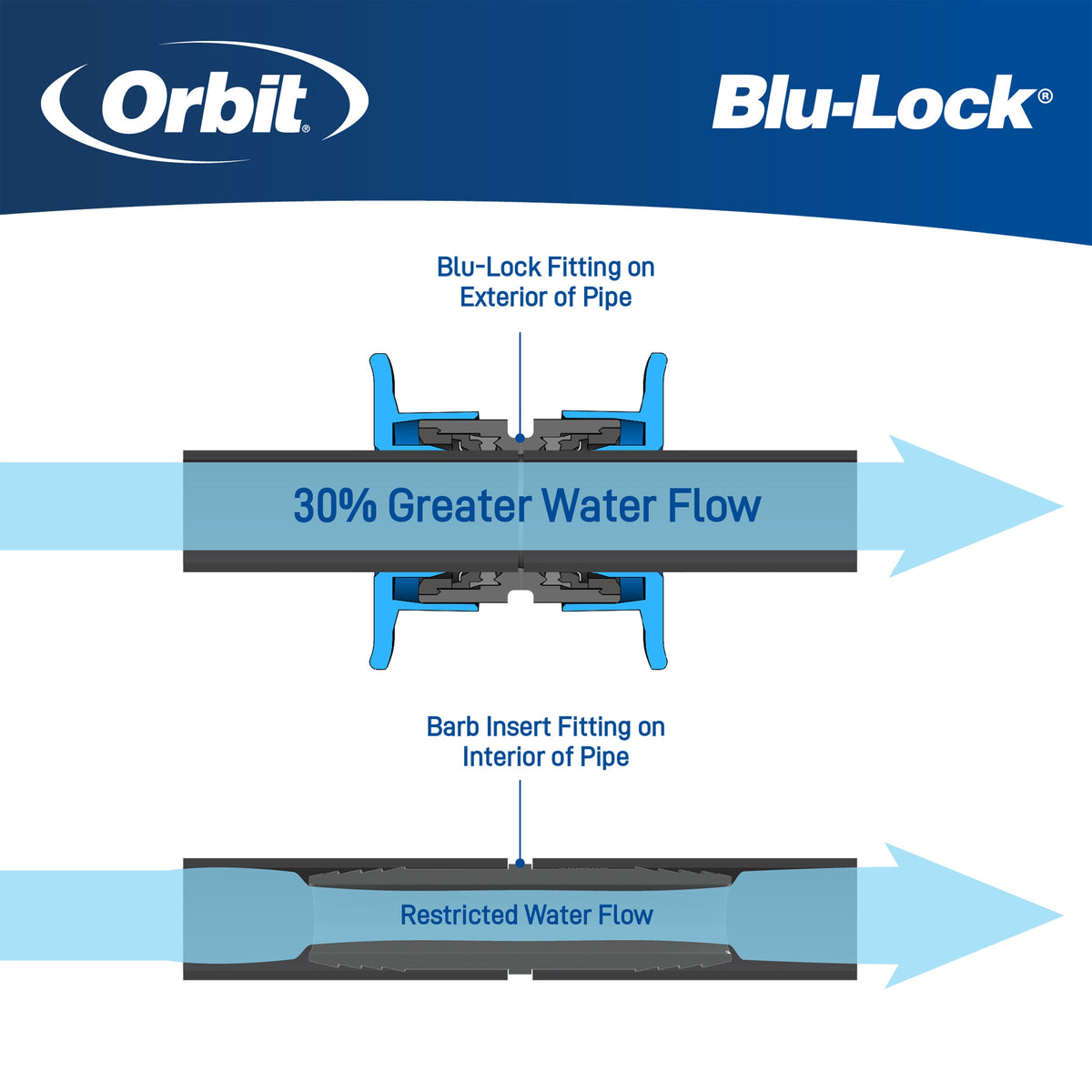 1/2" Blu-Lock x 1/2" MPT Tee 31979, photo 4 of 9
