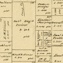 Vintage Map of Rockwall County, Texas 1880