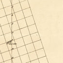 Vintage Map of Winkler County, Texas 1888